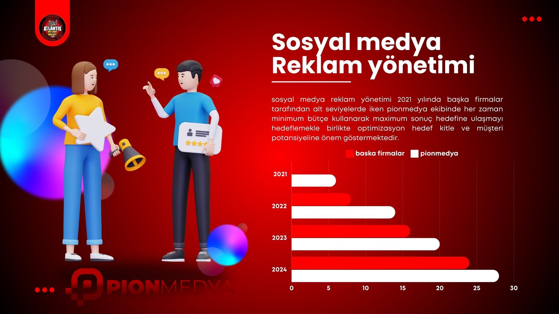 Sosyal Medya Reklam Ynetimi